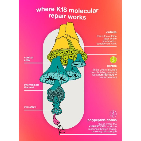 K18 Leave-In Molecular Repair Hair Mask